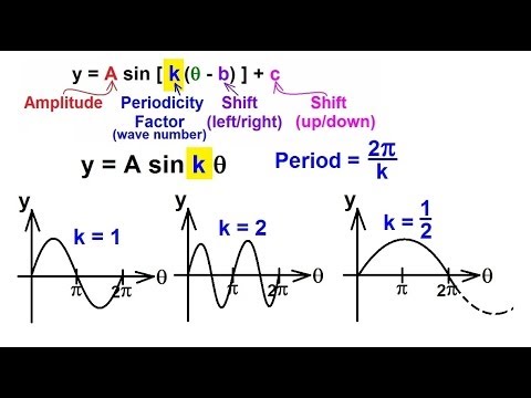 formula for sine wave